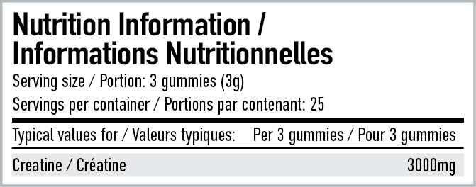 Per4m Creatine Gummies